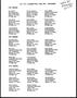 Primary view of [List of M.I.S.D Elementary Fine Arts Teachers Across Schools]