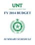 Thumbnail image of item number 1 in: 'University of North Texas Budget: 2013-2014, Summary Schedules'.