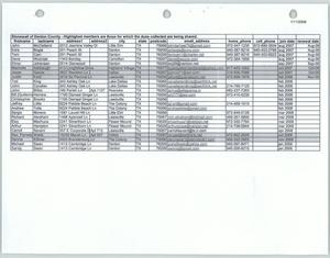 Primary view of object titled '[Stonewall of Denton County membership list]'.