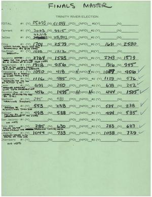 Primary view of object titled '[News Script: Trinity river election]'.