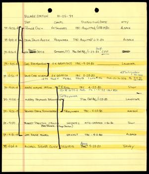 Primary view of object titled '[Page of notes about court cases and defendents]'.