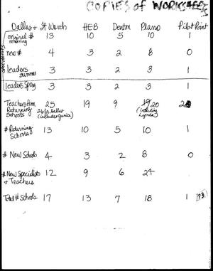 Primary view of object titled '[Handwritten school participation sheet]'.