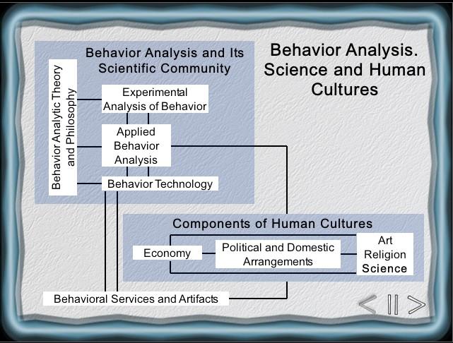 Behavior Analysis. Science and Human Cultures
                                                
                                                    [Sequence #]: 1 of 3
                                                