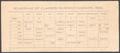 Primary view of North Texas State Normal College Schedule of Classes: Summer 1903
