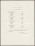 Thumbnail image of item number 1 in: 'North Texas State Teachers College Schedule of Examinations: Fall 1939 - 1940'.