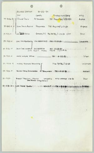 Primary view of object titled '[Notes: Listing case numbers, defendants, complaints, dispositions, and attorneys]'.