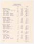 Text: [Cattle Inventory for Sugarland Industries, September 30, 1952]