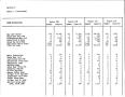 Thumbnail image of item number 4 in: 'Texas Quarterly Statistical Tabulation of Licensed, Registered or Certified Child Care Facilities and of DHS Foster and Adoptive Homes, March 1988'.