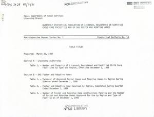 Primary view of object titled 'Texas Quarterly Statistical Tabulation of Licensed, Registered or Certified Child Care Facilities and of DHS Foster and Adoptive Homes, March 31, 1987'.
