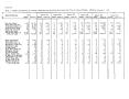 Thumbnail image of item number 2 in: 'Texas Quarterly Statistical Tabulation of Licensed, Registered or Certified Child Care Facilities and of DHS Foster and Adoptive Homes, March 31, 1987'.