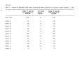 Thumbnail image of item number 4 in: 'Texas Quarterly Statistical Tabulation of Licensed, Registered or Certified Child Care Facilities and of DHS Foster and Adoptive Homes, March 31, 1987'.