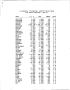 Thumbnail image of item number 3 in: 'Labor Force Estimates for Texas Counties, December 1991'.