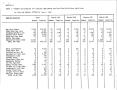 Thumbnail image of item number 2 in: 'Texas Quarterly Statistical Tabulation of Licensed, Registered or Certified Child Care Facilities and of DHS Foster and Adoptive Homes, July 15, 1987'.