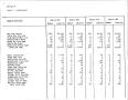 Thumbnail image of item number 3 in: 'Texas Quarterly Statistical Tabulation of Licensed, Registered or Certified Child Care Facilities and of DHS Foster and Adoptive Homes, July 15, 1987'.
