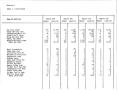 Thumbnail image of item number 4 in: 'Texas Quarterly Statistical Tabulation of Licensed, Registered or Certified Child Care Facilities and of DHS Foster and Adoptive Homes, July 15, 1987'.