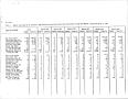 Thumbnail image of item number 2 in: 'Texas Quarterly Statistical Tabulation of Licensed, Registered or Certified Child Care Facilities and of DHS Foster and Adoptive Homes, April 12, 1985'.