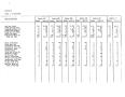 Thumbnail image of item number 3 in: 'Texas Quarterly Statistical Tabulation of Licensed, Registered or Certified Child Care Facilities and of DHS Foster and Adoptive Homes, April 2, 1987'.