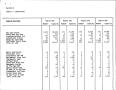 Thumbnail image of item number 3 in: 'Texas Quarterly Statistical Tabulation of Licensed, Registered or Certified Child Care Facilities and of DHS Foster and Adoptive Homes, June 1988'.