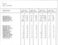 Thumbnail image of item number 4 in: 'Texas Quarterly Statistical Tabulation of Licensed, Registered or Certified Child Care Facilities and of DHS Foster and Adoptive Homes, June 1988'.