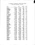 Thumbnail image of item number 4 in: 'Labor Force Estimates for Texas Counties, September 1992'.
