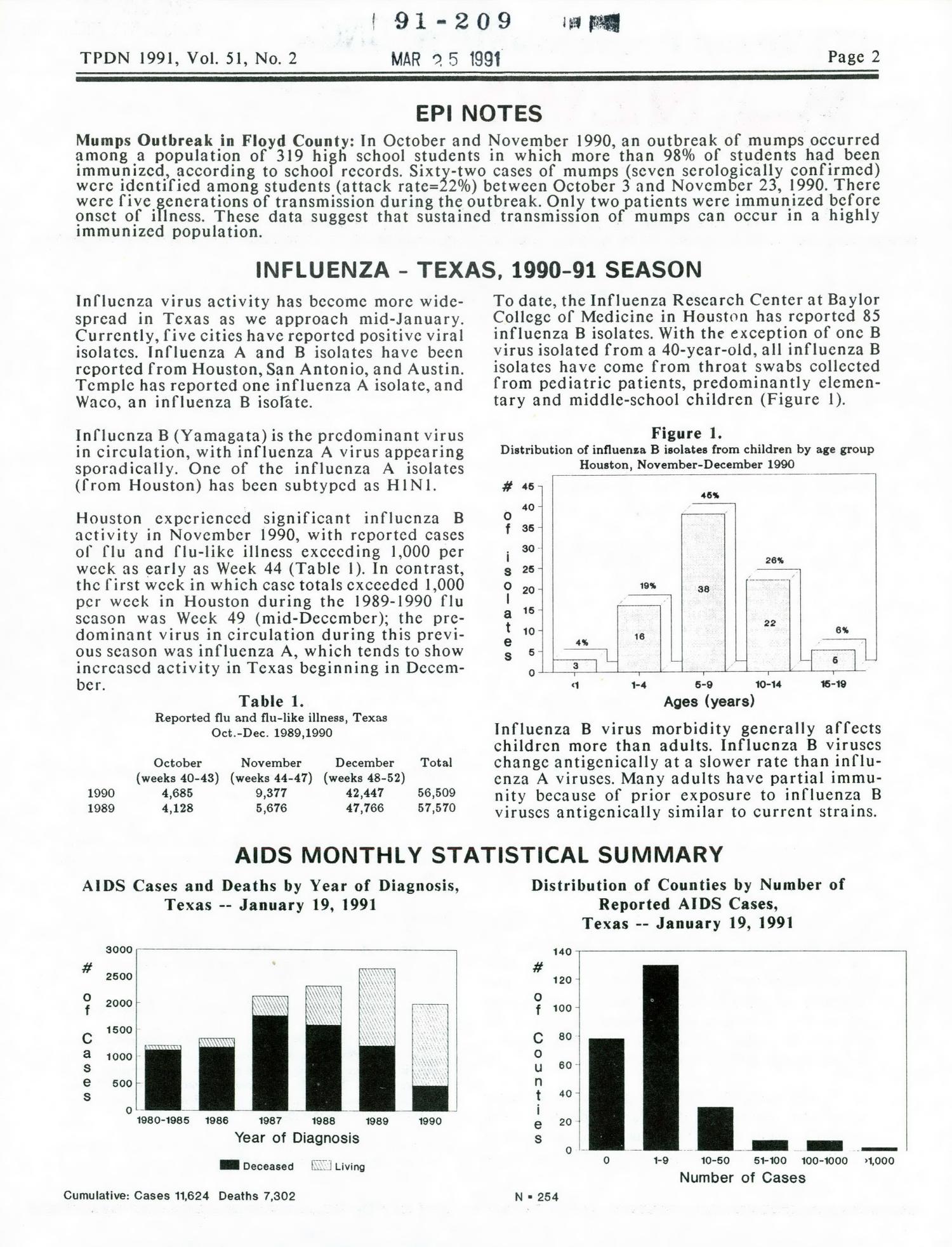 Texas Preventable Disease News, Volume 51, Number 2, January 26, 1991
                                                
                                                    Page2
                                                