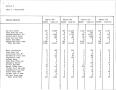Thumbnail image of item number 4 in: 'Texas Quarterly Statistical Tabulation of Licensed, Registered or Certified Child Care Facilities and of DHS Foster and Adoptive Homes, September 25, 1987'.