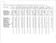 Thumbnail image of item number 2 in: 'Texas Quarterly Statistical Tabulation of Licensed, Registered or Certified Child Care Facilities and of DHS Foster and Adoptive Homes, September 16, 1986'.