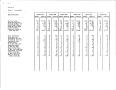 Thumbnail image of item number 3 in: 'Texas Quarterly Statistical Tabulation of Licensed, Registered or Certified Child Care Facilities and of DHS Foster and Adoptive Homes, September 16, 1986'.