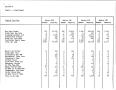 Thumbnail image of item number 4 in: 'Texas Quarterly Statistical Tabulation of Licensed, Registered or Certified Child Care Facilities and of DHS Foster and Adoptive Homes, October 1988'.