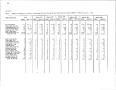 Thumbnail image of item number 2 in: 'Texas Quarterly Statistical Tabulation of Licensed, Registered or Certified Child Care Facilities and of DHS Foster and Adoptive Homes, March 18, 1986'.