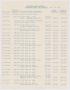 Primary view of [Imperial Sugar Company Estimated Daily Cash Balance: November 13, 1953]