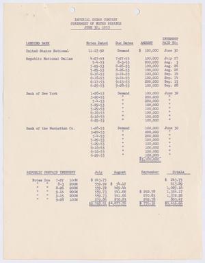 Primary view of object titled '[Statement of Notes Payable: June 30, 1953]'.