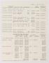 Primary view of [Imperial Sugar Company Estimated Daily Cash Balance: July 24, 1953]
