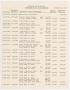 Primary view of [Imperial Sugar Company Estimated Daily Cash Balances: October 1953]