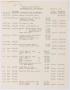 Primary view of [Imperial Sugar Company Estimated Daily Cash Balance: January 4, 1954]