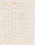 Thumbnail image of item number 2 in: '[Imperial Sugar Company, Estimated Daily Cash Balances, May 1, 1953]'.