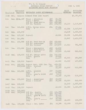 Primary view of object titled '[Imperial Sugar Company, Estimated Daily Cash Balances, June 5, 1953]'.