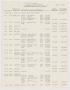 Thumbnail image of item number 1 in: '[Imperial Sugar Company, Estimated Daily Cash Balances, June 5, 1953]'.