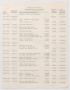 Primary view of [Imperial Sugar Company Estimated Daily Cash Balance: September 25, 1953]