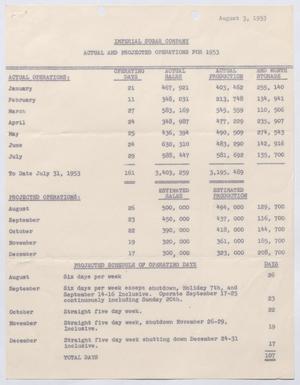 Primary view of object titled '[Imperial Sugar Company Actual and Projected Operations: 1953]'.