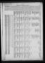 Thumbnail image of item number 3 in: 'Zavala County Sentinel (Crystal City, Tex.), Vol. 33, No. 27, Ed. 1 Friday, October 27, 1944'.