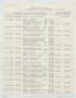 Primary view of [Imperial Sugar Company Estimated Daily Cash Balance: October 29, 1954]