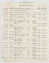 Primary view of [Imperial Sugar Company Estimated Daily Cash Balance: April 16, 1954]