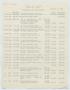 Primary view of [Imperial Sugar Company Estimated Daily Cash Balance: December 17, 1954]