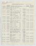 Primary view of [Imperial Sugar Company Estimated Daily Cash Balance: July 23, 1954]