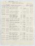 Thumbnail image of item number 1 in: '[Imperial Sugar Company Estimated Daily Cash Balance: June 18, 1954]'.