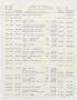 Primary view of Imperial Sugar Company Estimated Daily Cash Balance: September 10, 1954