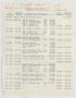 Thumbnail image of item number 1 in: '[Imperial Sugar Company Estimated Daily Cash Balance: June 25, 1954]'.