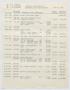 Primary view of Imperial Sugar Company Estimated Daily Cash Balance: June 14, 1954