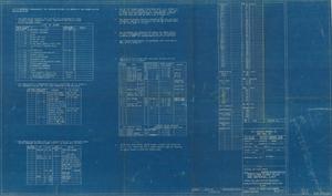 Primary view of object titled 'Distilling Plant Plan and Material List - Emergency 12,000GPD Soloshell, Double Effect, Low Pressure Distilling Plant'.
